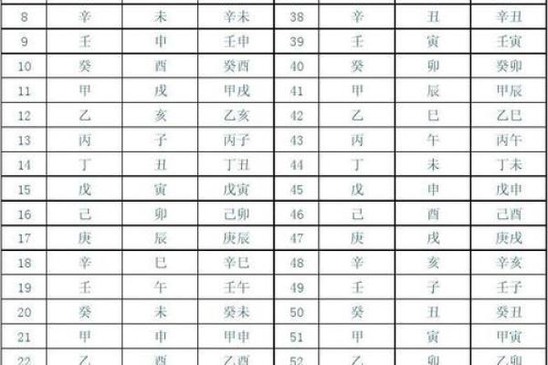 天干地支表图解析与应用详解