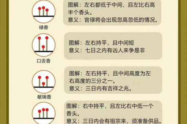 香字五行属性解析及其在命理中的重要性