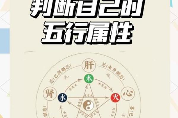 香字五行属性解析及其在命理中的重要性