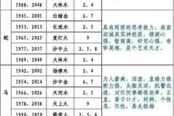 出生的人五行属性解析及命理特点