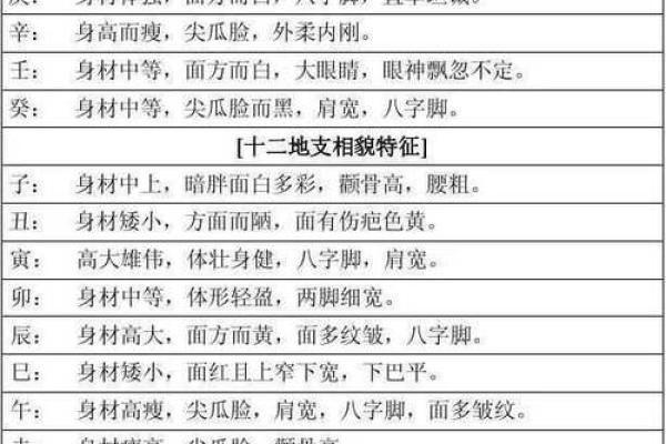 八字换算技巧与方法解析：如何准确解读命运密码