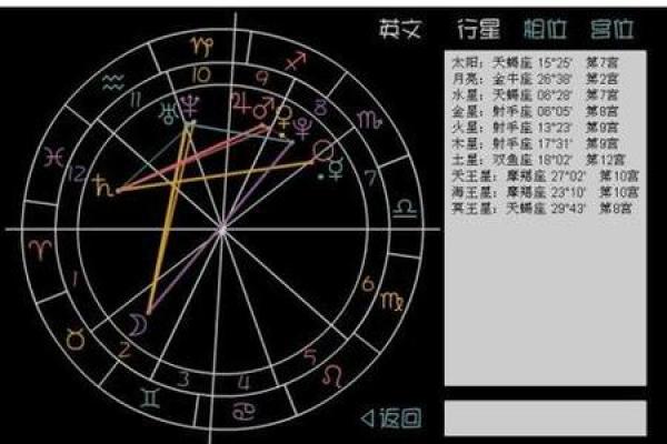 八字星盘解读：如何通过命理分析掌握个人运势走势