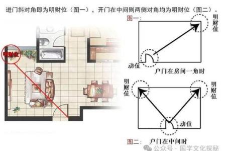 揭秘住宅财位坐向对运势的影响与调整技巧