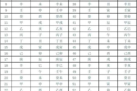 天干地支表图解析与应用详解