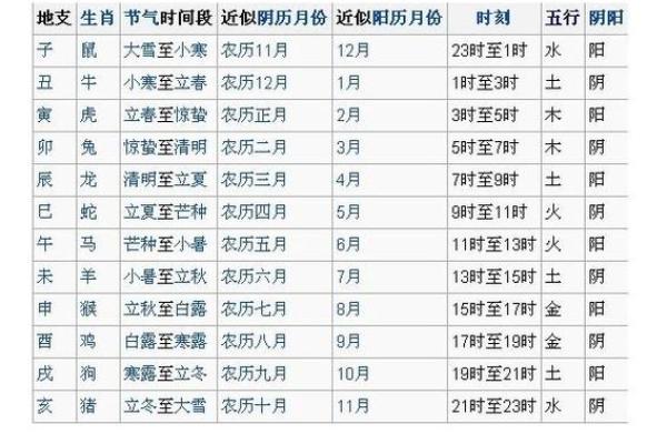 北字五行属性解析：揭示其与方位与命理的关系