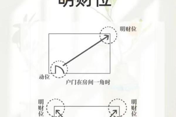 十字路口店铺风水解析：选择正确财位促进生意兴隆