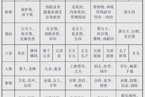 八字六亲关系图表解析与应用技巧