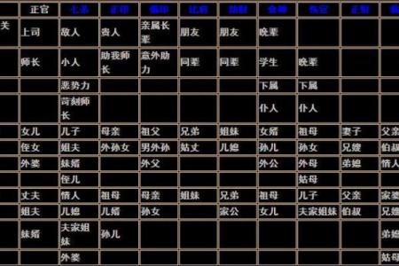 八字六亲关系图表解析与应用技巧