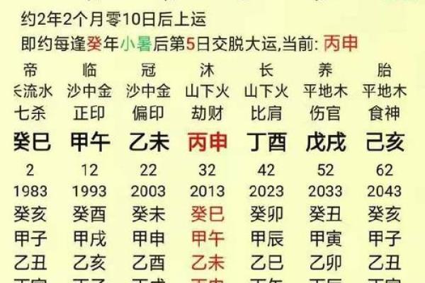 如何成为一名成功的八字算命师