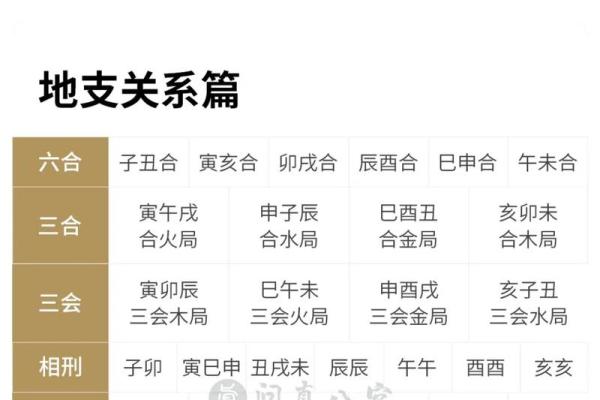 流年天干地支解析：哪一方在命理中更具影响力