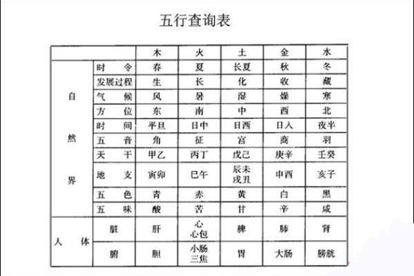 生辰八字免费解析，掌握人生运势