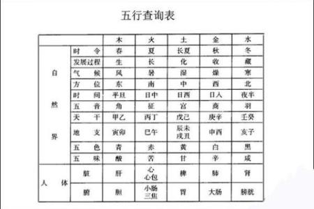 生辰八字免费解析，掌握人生运势