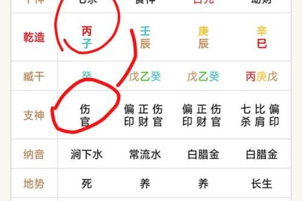 命理中的七杀伤官齐透现象及其化解之道