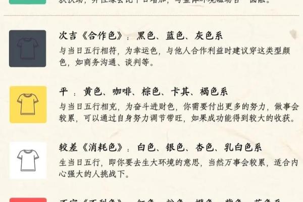 通字五行属性解析及其在命理中的应用