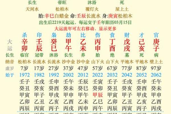 少字五行属性解析与命理影响