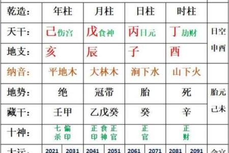 如何通过八字排盘深入分析命运走向