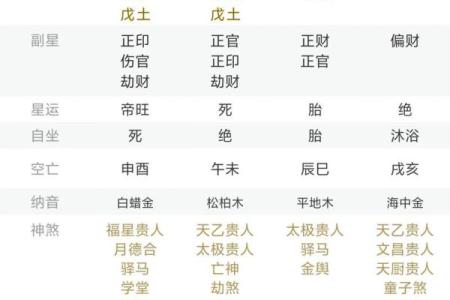 通字五行属性解析及其在命理中的应用