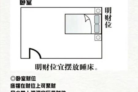 商品房楼前风水与财位的关系解析