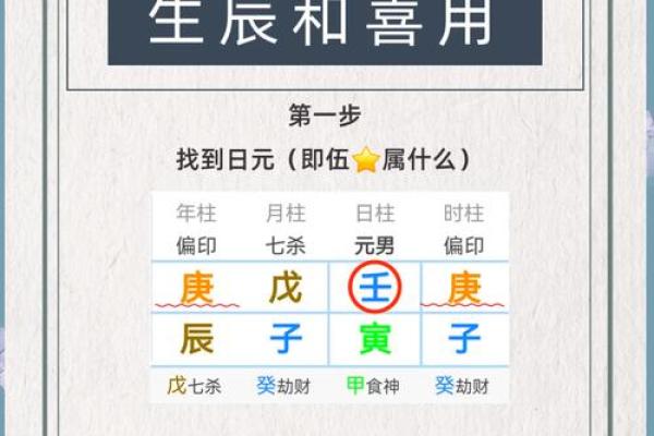 八字喜用神的计算方法与应用解析