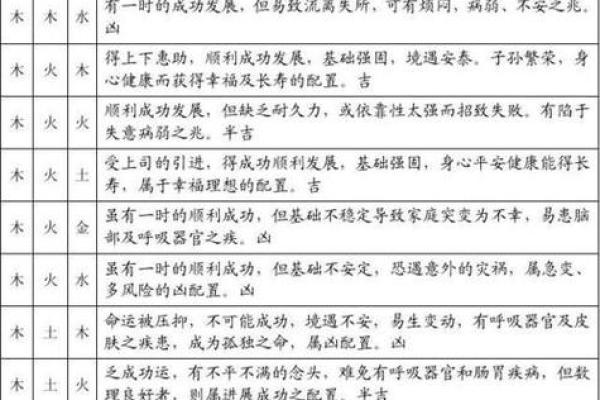 言五行属性解析及其在命理中的意义