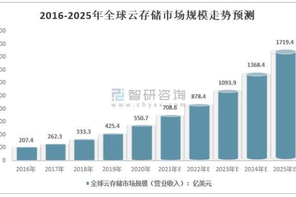 一掌经排盘软件让你轻松预测未来趋势