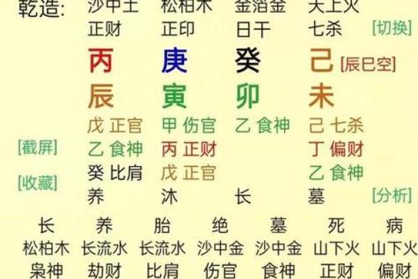 生辰八字推算解析：如何通过八字看人生运势