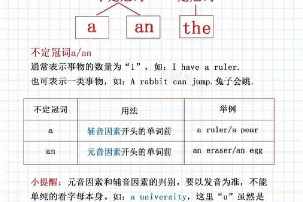 冠字五行属性解析及其在命理中的意义