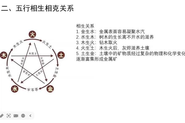 八字与五行对照表的深度解析与应用指南