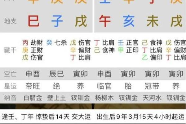 八字分析结婚最佳时机的秘诀