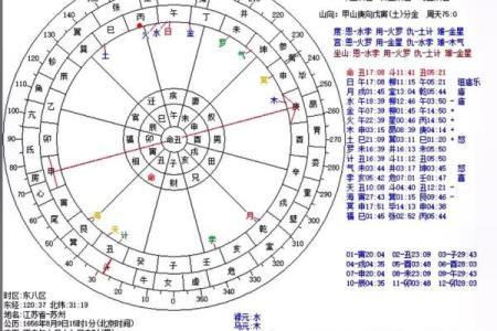 七政四余排盘软件解析：为命理师提供高效工具