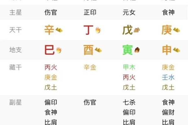 如何查八字并解读命理的关键方法