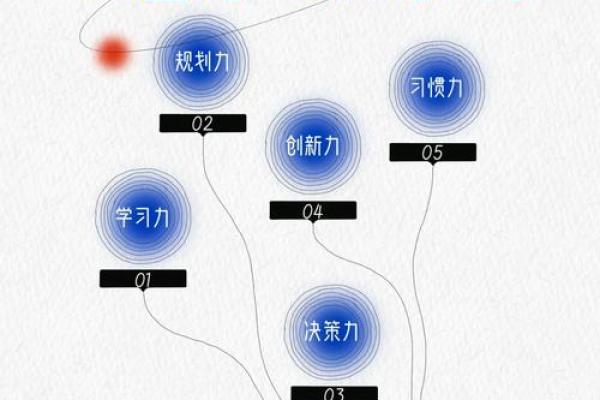 如何通过飞盘奇门在线排盘提升决策准确性