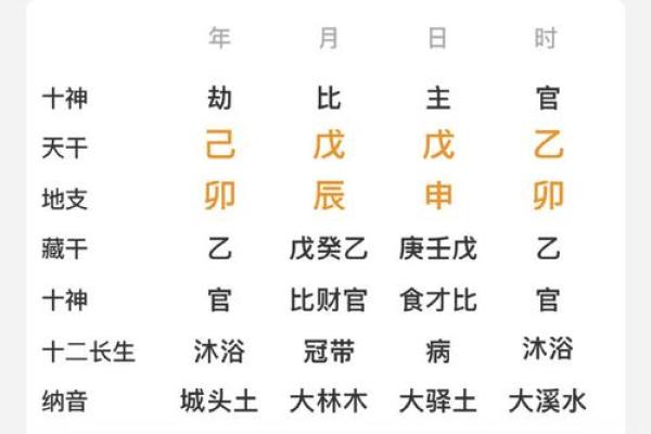 八字排盘与周易命理的深度解析：如何通过八字预测人生走向