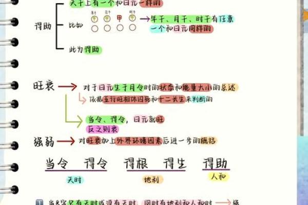 八字过弱的原因及其对个人运势的作用