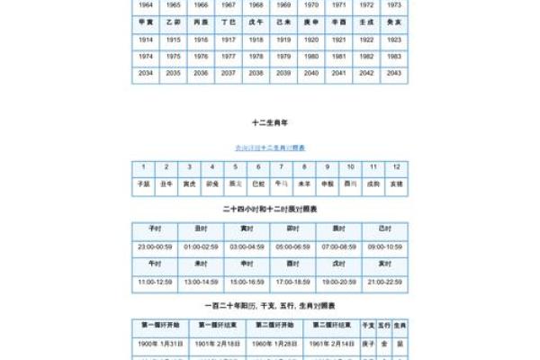 如何根据时辰确定天干地支