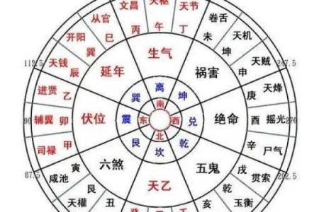 探秘坟墓风水图解：五行八卦与墓地选择的关系