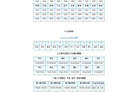 如何根据时辰确定天干地支