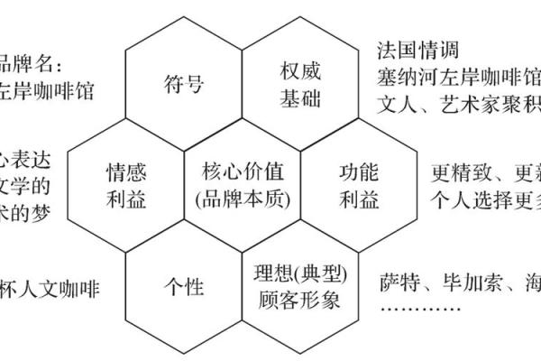 打造成功品牌：日本公司命名的关键因素