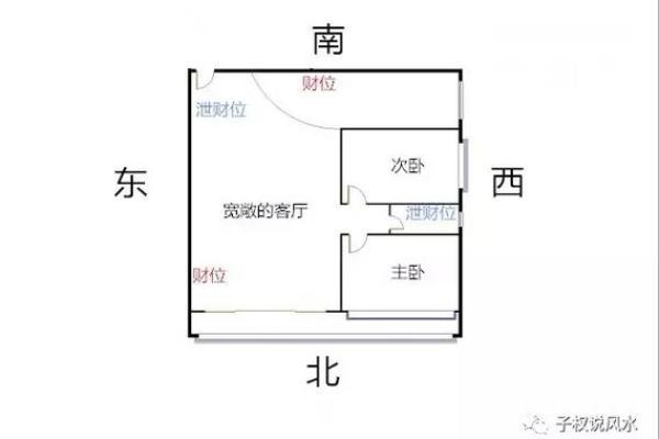 探索如何通过本命财位风水改善财富运势