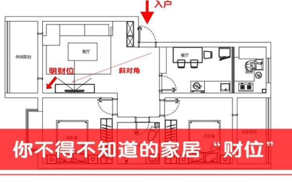 通过调整家庭财位改善家中财运的简单方法