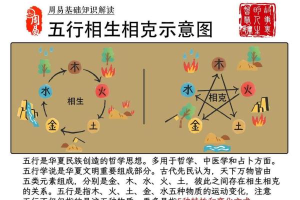 五行相克表解析：深入理解五行相生相克的奥秘