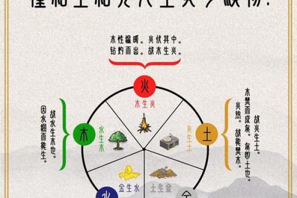 五行算命解密：如何用五行学说优化生活决策