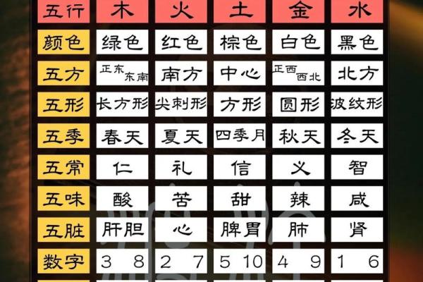 五行算命解密：如何用五行学说优化生活决策