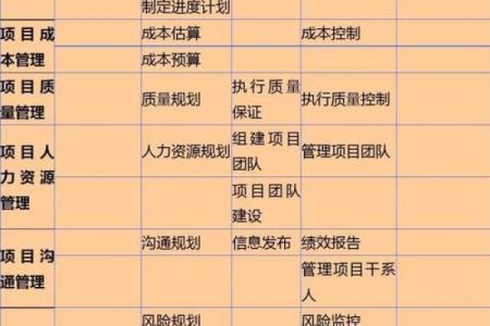 项目管理公司名字的构思方法及成功案例分析