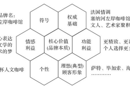 打造成功品牌：日本公司命名的关键因素