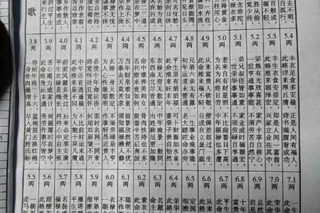 八字斤两算命表解析与应用指南