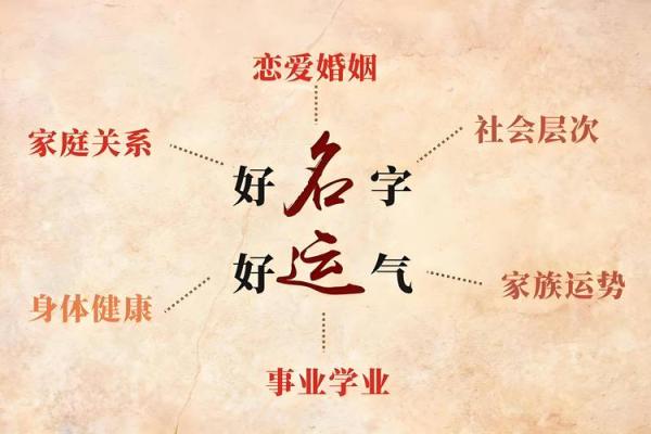 公司起名大师解析成功企业名字的秘密