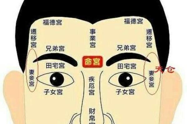 眼睛面相男的五种常见类型及解读