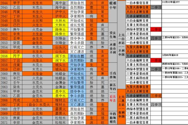 岳飞八字命理分析揭秘：英雄背后的命运密码