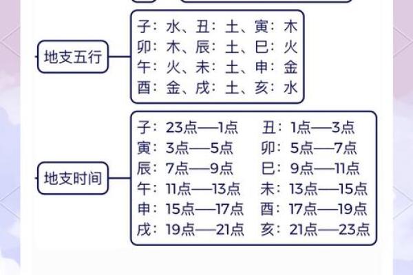 天干隔位合的形成与应用解析